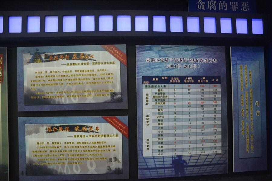 泉港区建区以来党员干部违法违纪统计表及处级干部典型案例 泉港区建区以来党员干部违法违纪统计表及处级干部典型案例